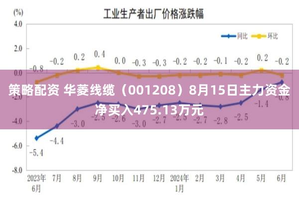 策略配资 华菱线缆（001208）8月15日主力资金净买入475.13万元