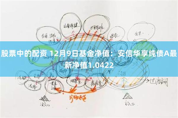 股票中的配资 12月9日基金净值：安信华享纯债A最新净值1.0422