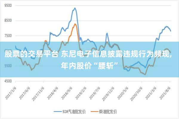 股票的交易平台 东尼电子信息披露违规行为频现, 年内股价“腰斩”